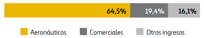 Contribución a ventas