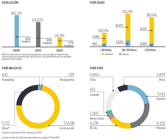 personas graficas