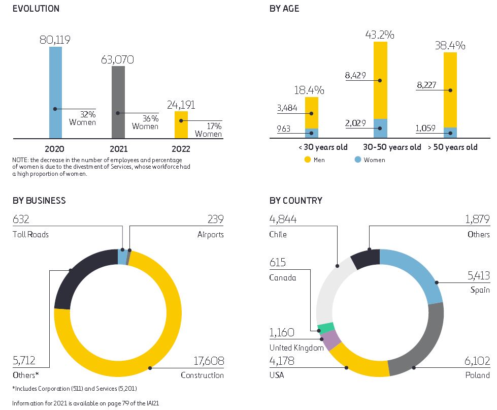 People - Talent and digitalization