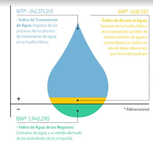 Tratamiento de agua